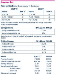 allowances percentages deduction emissions