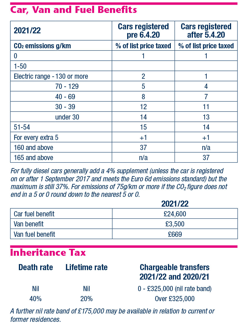 UK Tax Rates for 2021/2022 HB Accountants